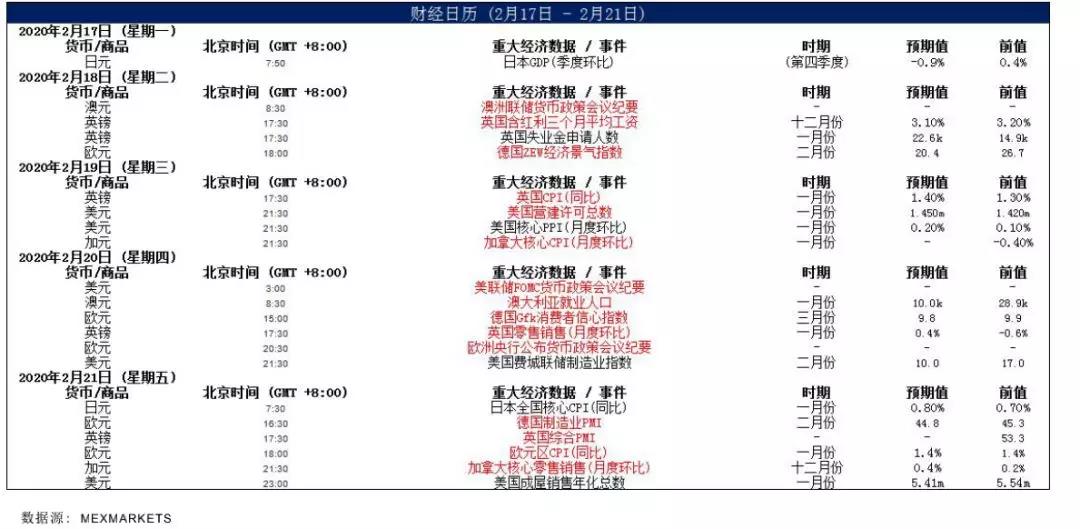 Mex每周策略报告16.jpg