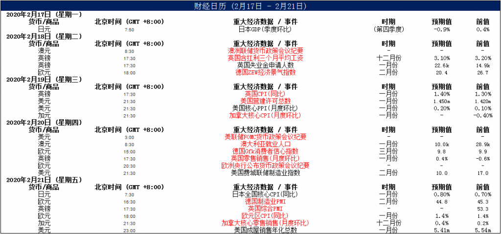 晨早快讯2020-02-1912.png