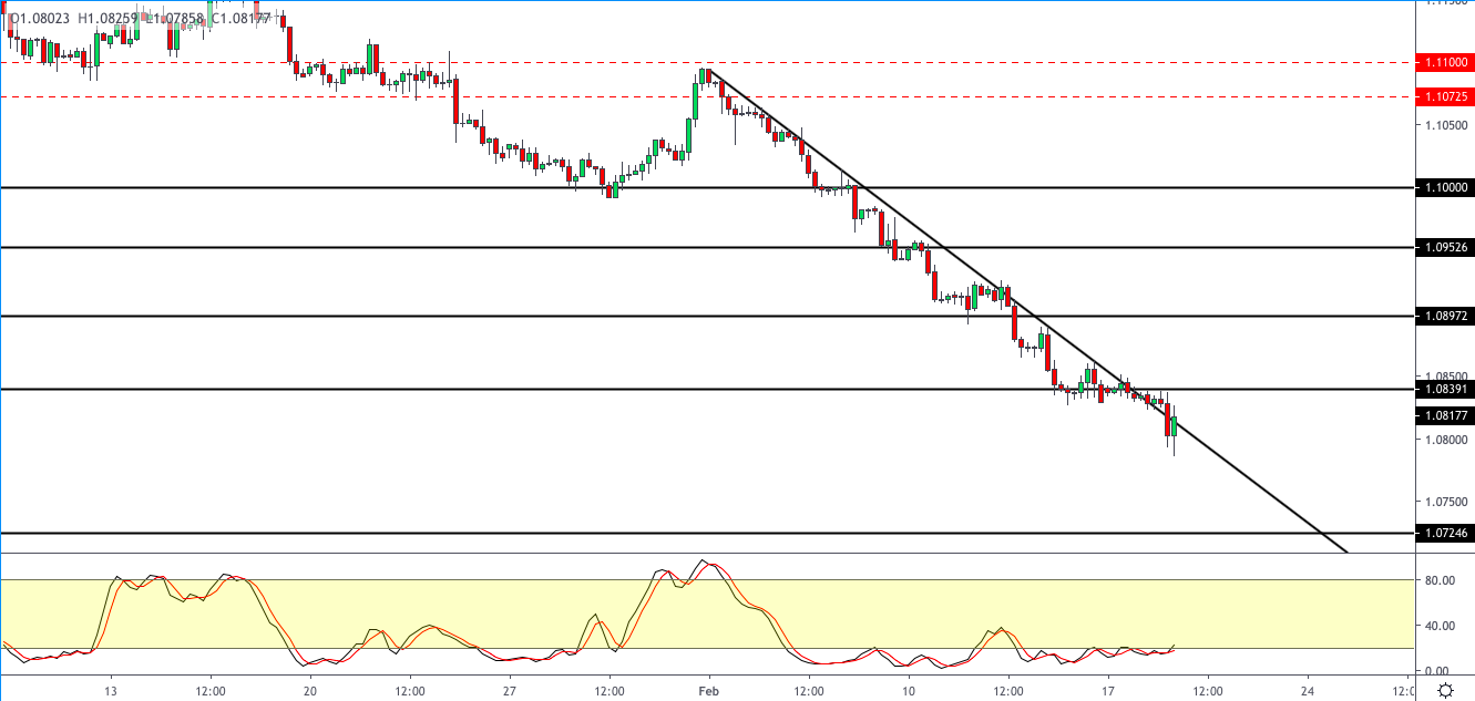 EURUSD-1902.png