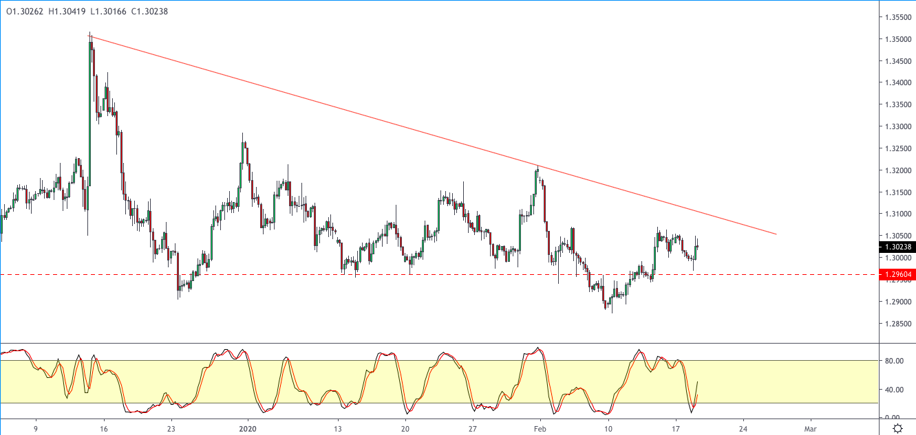 GBPUSD-1902.png