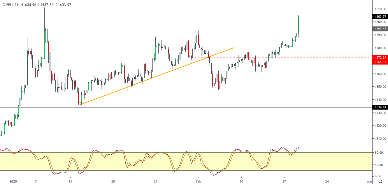 XAUUSD-1902.png