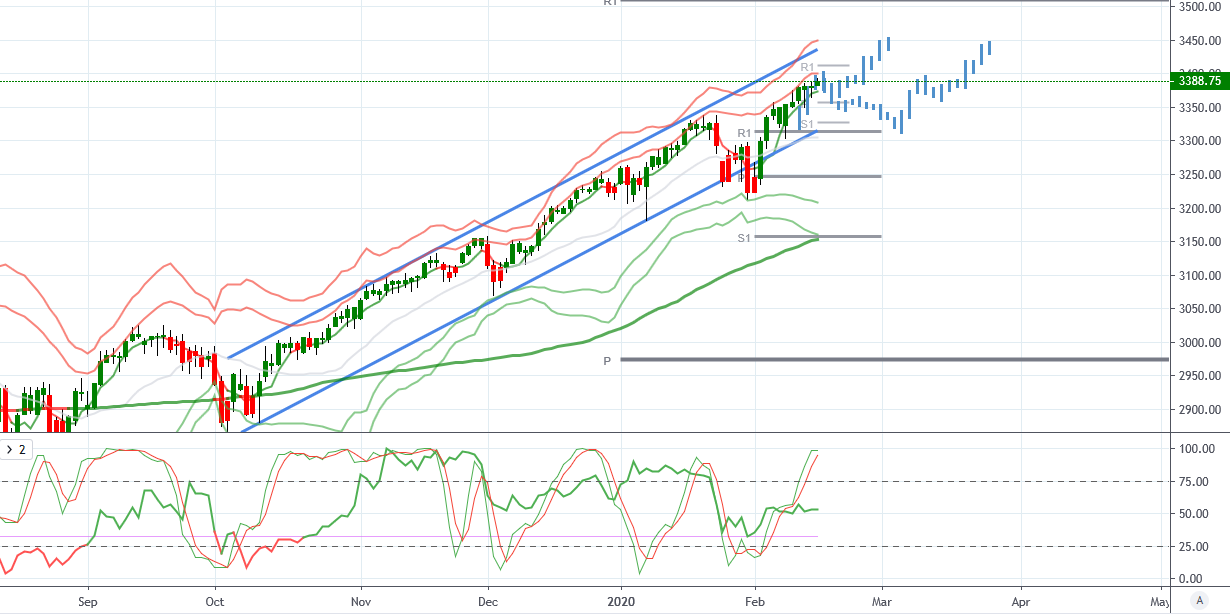 S&P.png