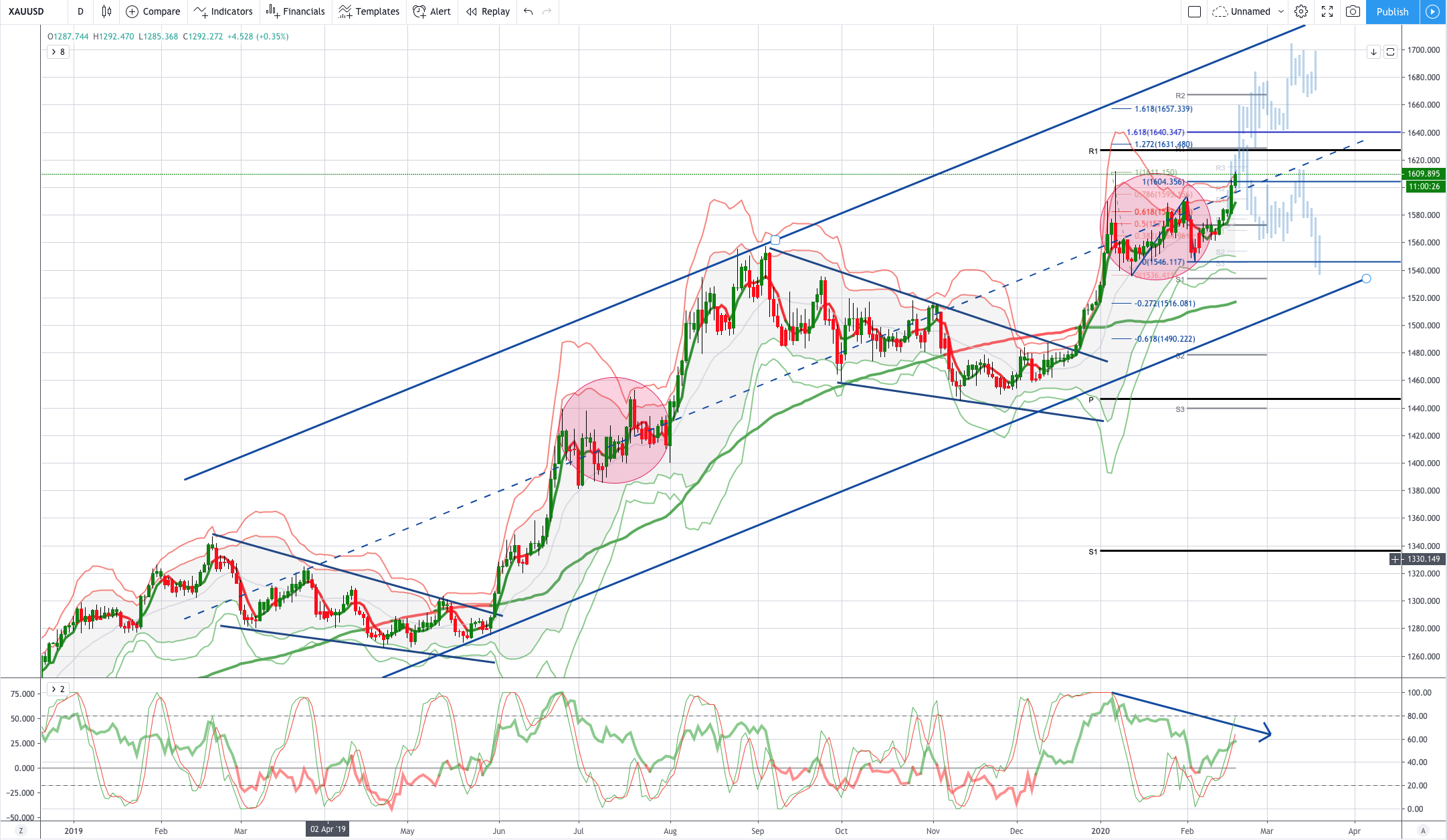 XAUUSD.png