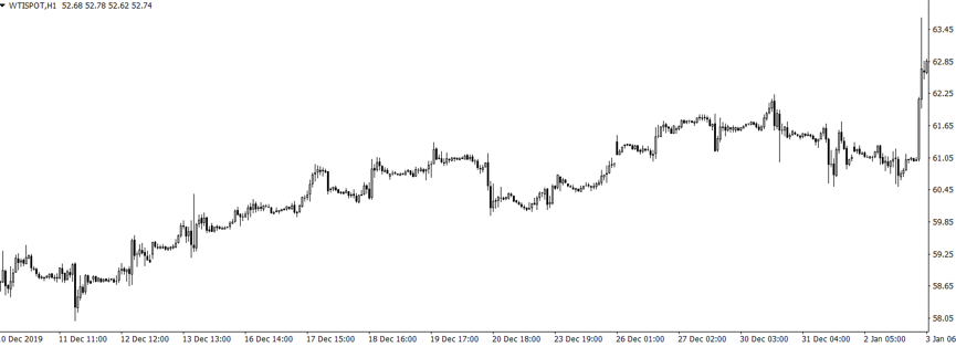 WTI1.png