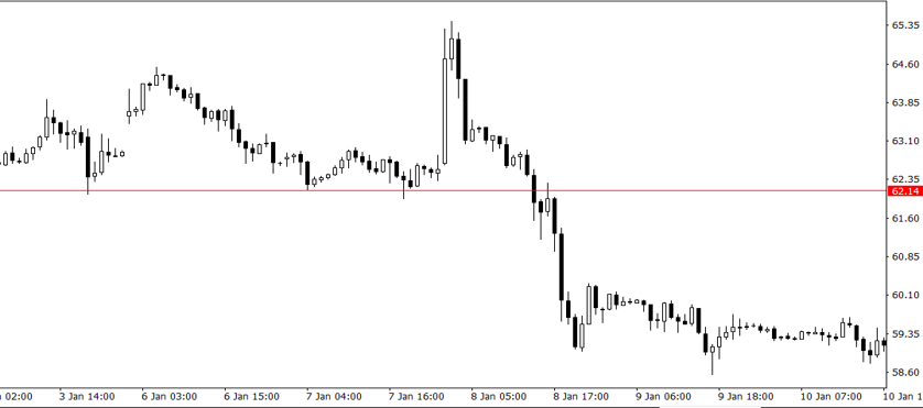 WTI2.png