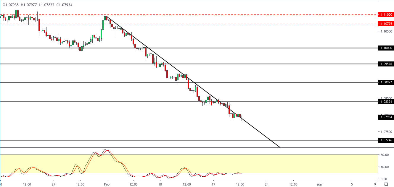 EURUSD-2002.png
