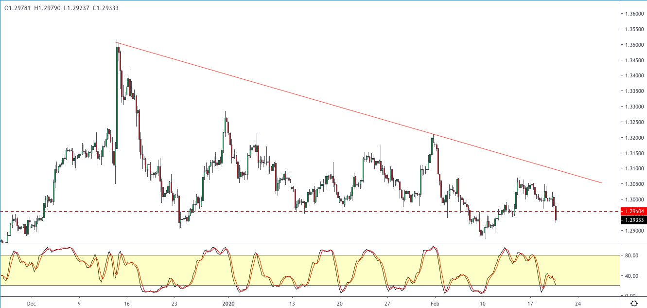 GBPUSD-2002.png