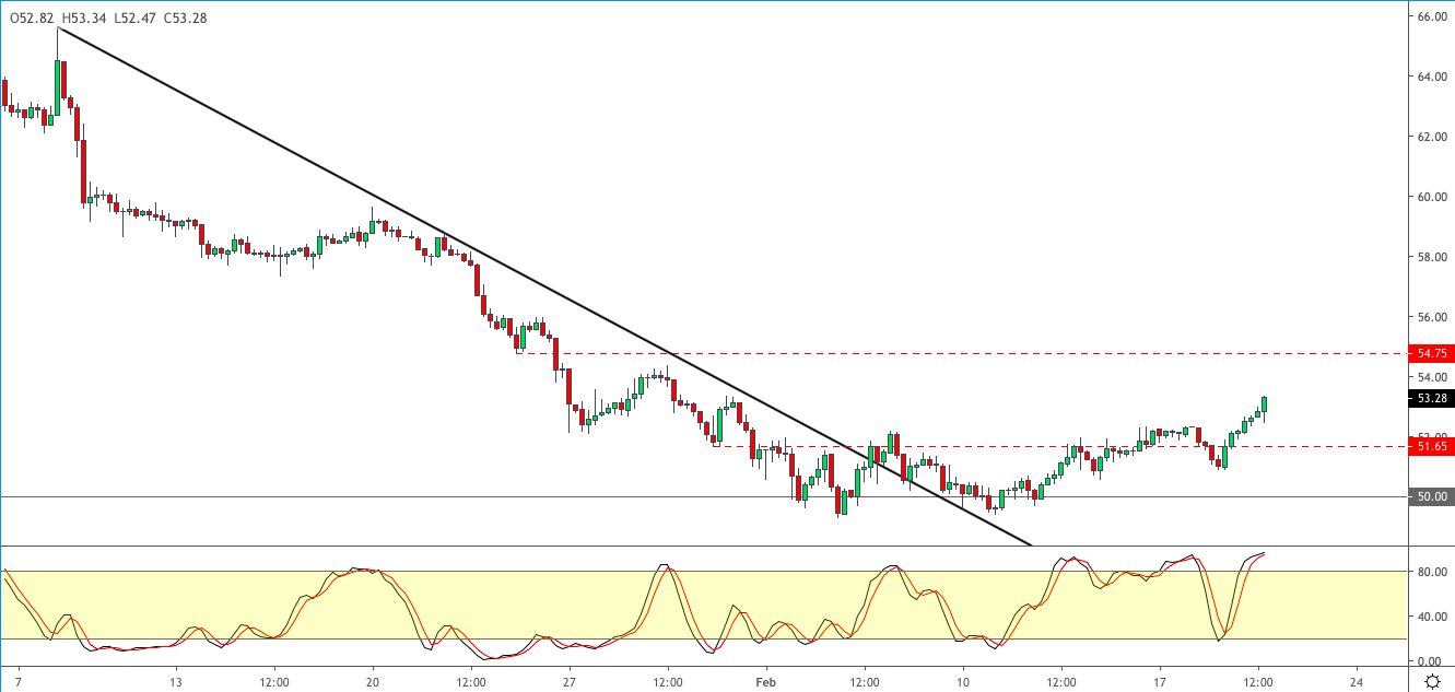 WTI-2002.png