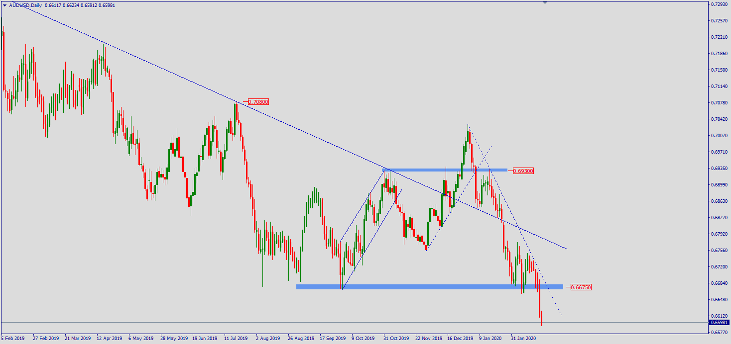 aud.png