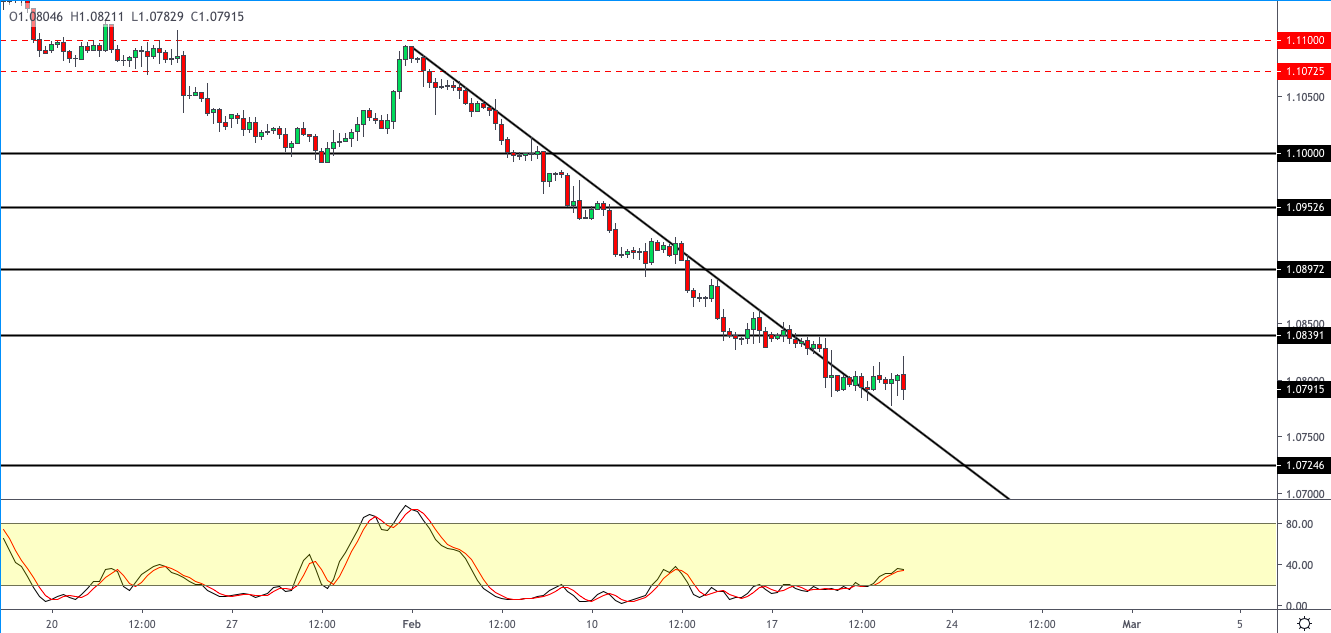 EURUSD-2102.png