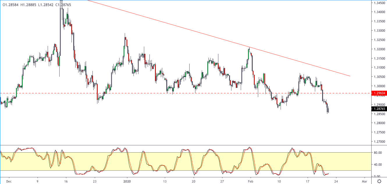 GBPUSD-2102.png