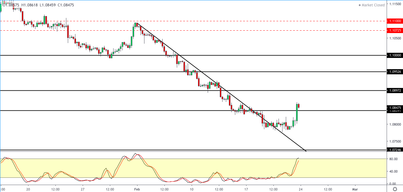 EURUSD-2402.png