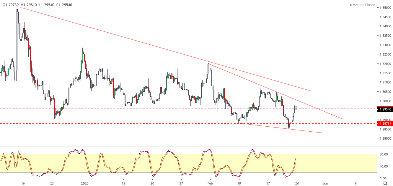 GBPUSD-2402.png