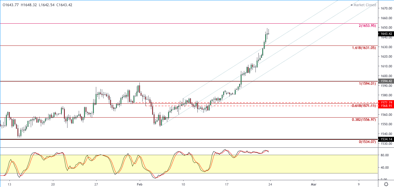 XAUUSD-2402.png
