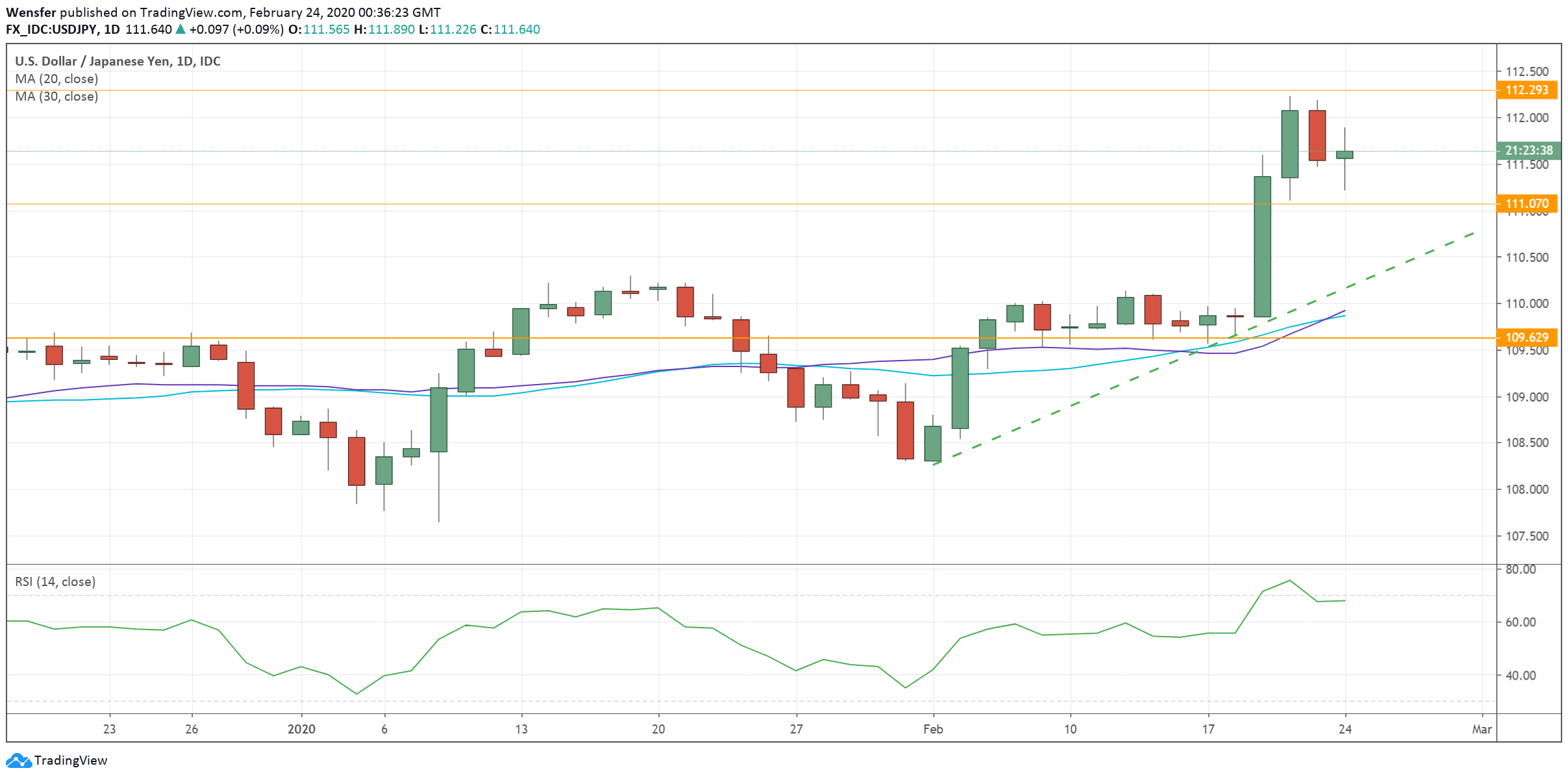 USDJPY_240220.png