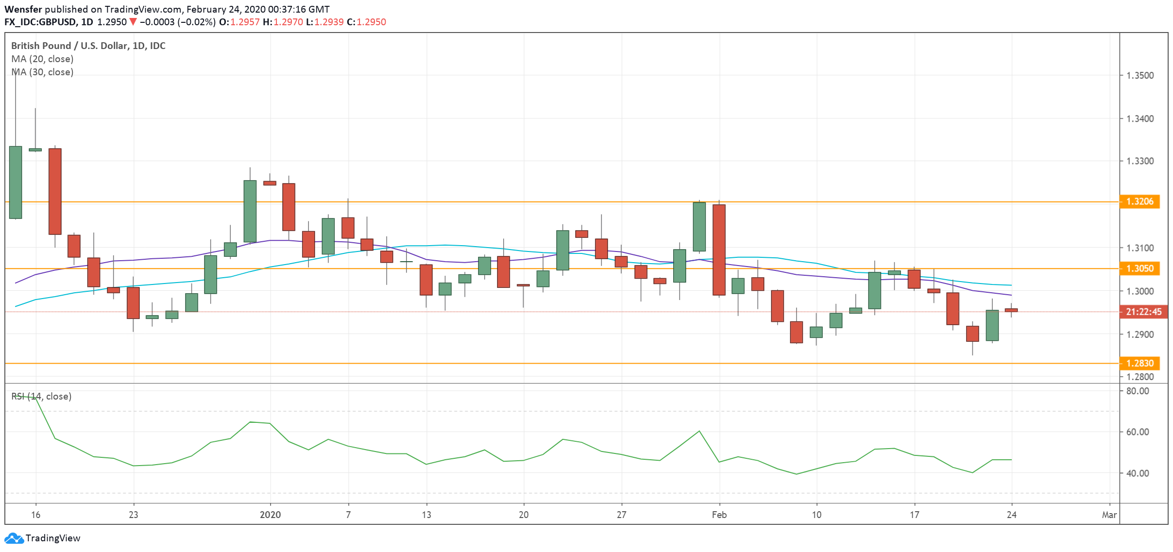 GBPUSD_240220.png