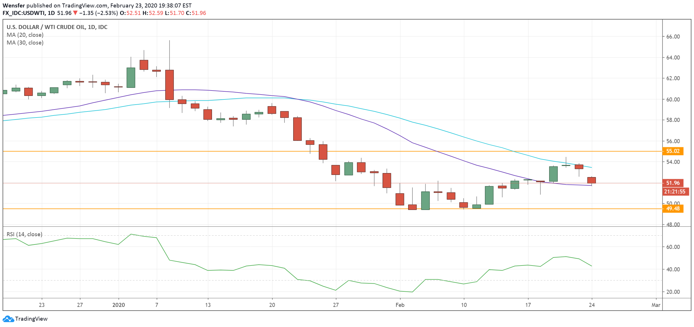 WTI_240220.png