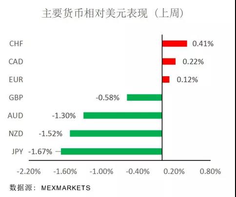 Mex每周策略报告01.jpg