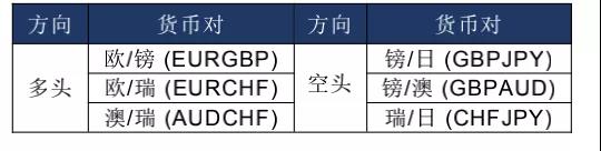 Mex每周策略报告02.jpg