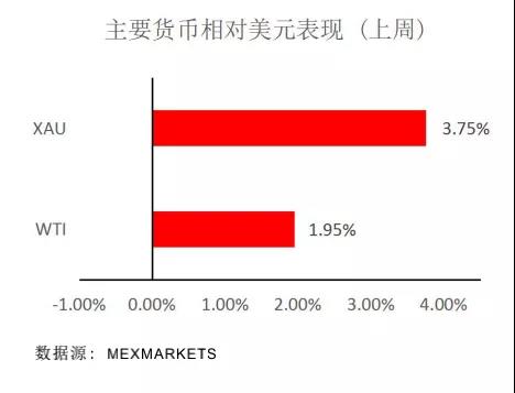 Mex每周策略报告05.jpg