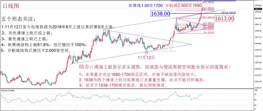 Mex每周策略报告13.jpg