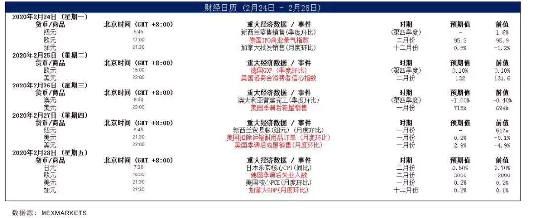 Mex每周策略报告16.jpg
