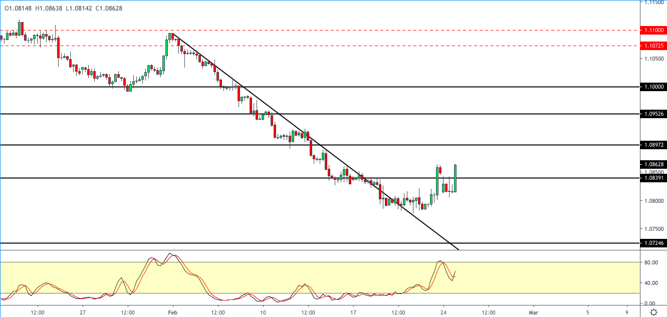 EURUSD-2502.png