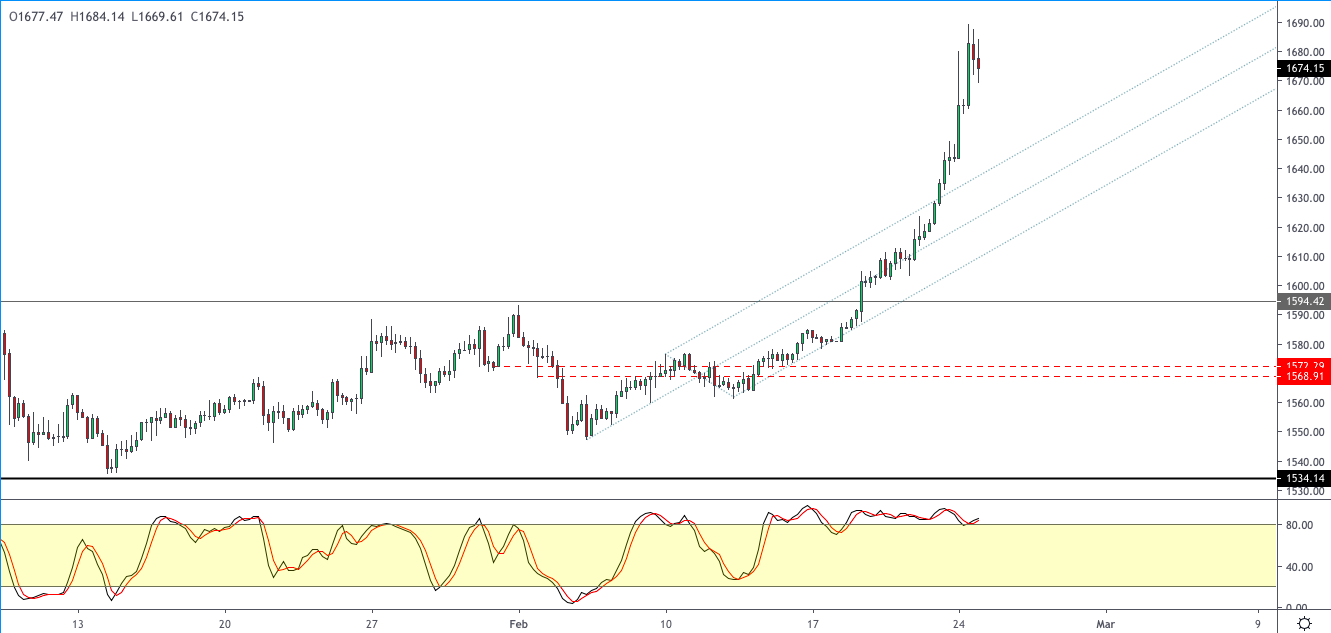 XAUUSD-2502.png
