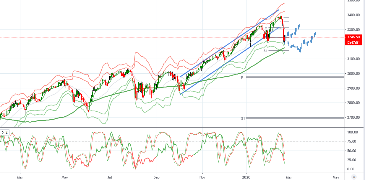 SP500.png