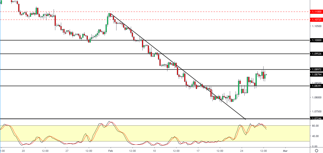 EURUSD-2702.png