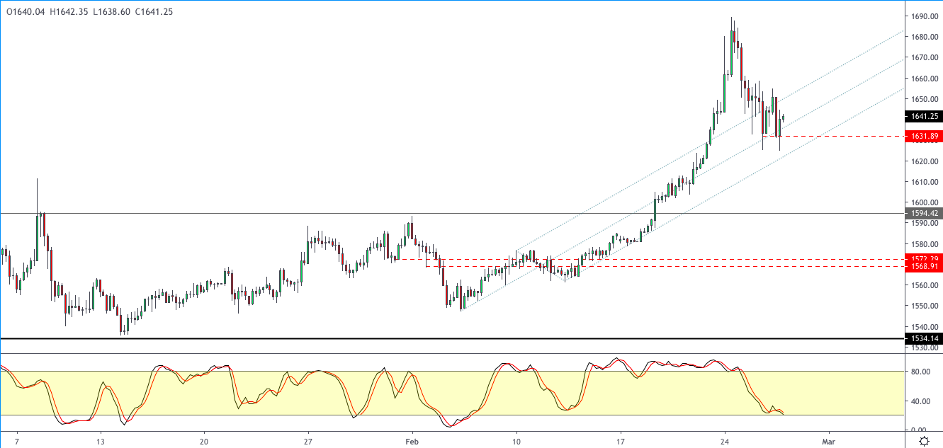XAUUSD-2702.png