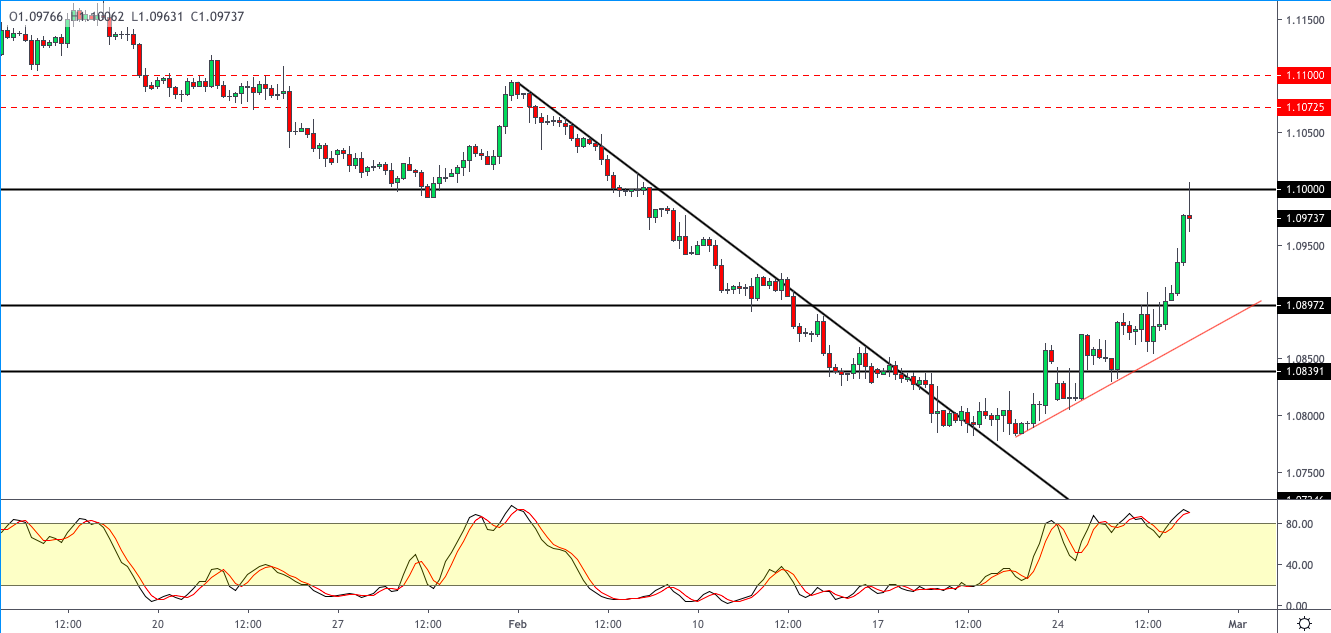 EURUSD-2802.png