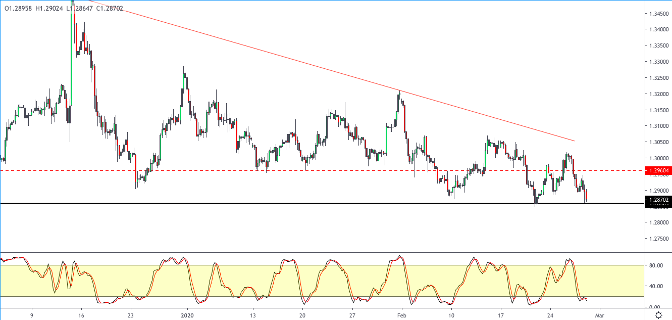 GBPUSD-2802.png