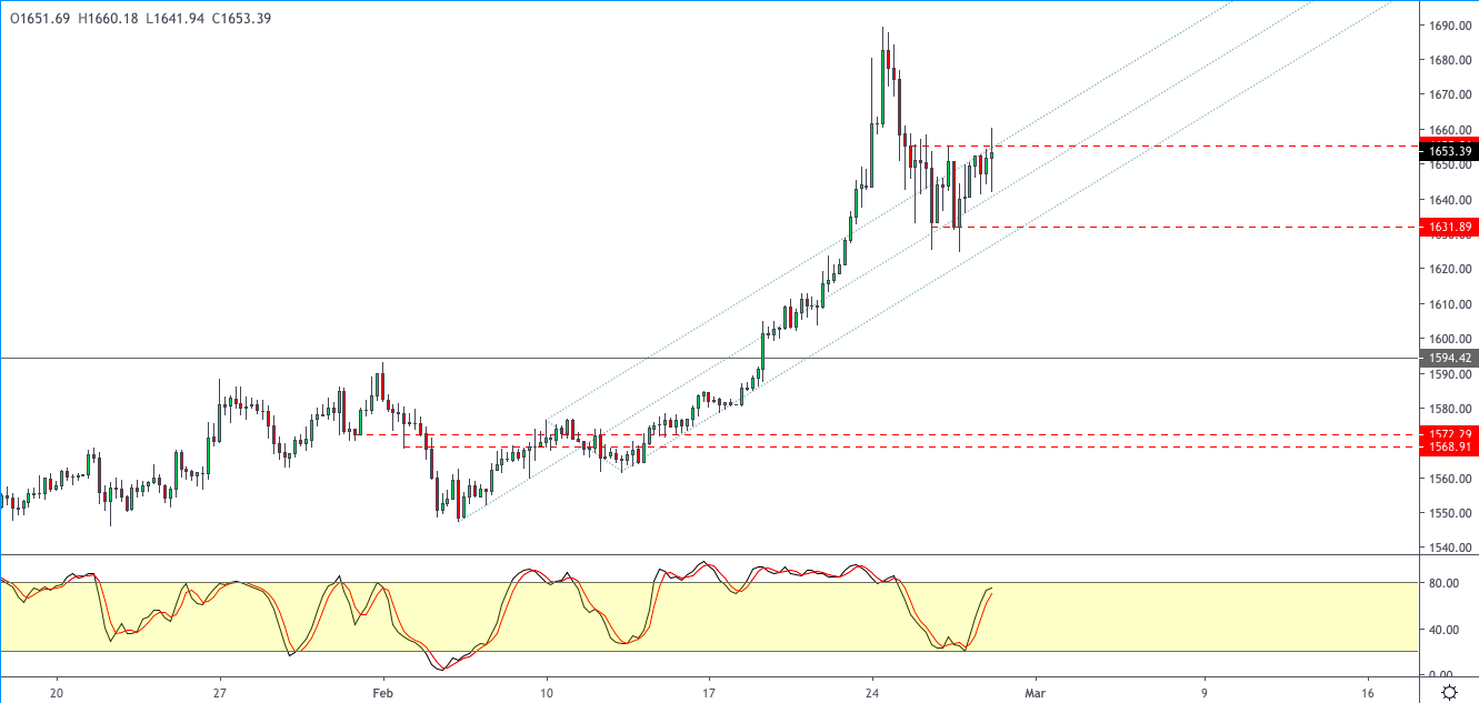 XAUUSD-2802.png