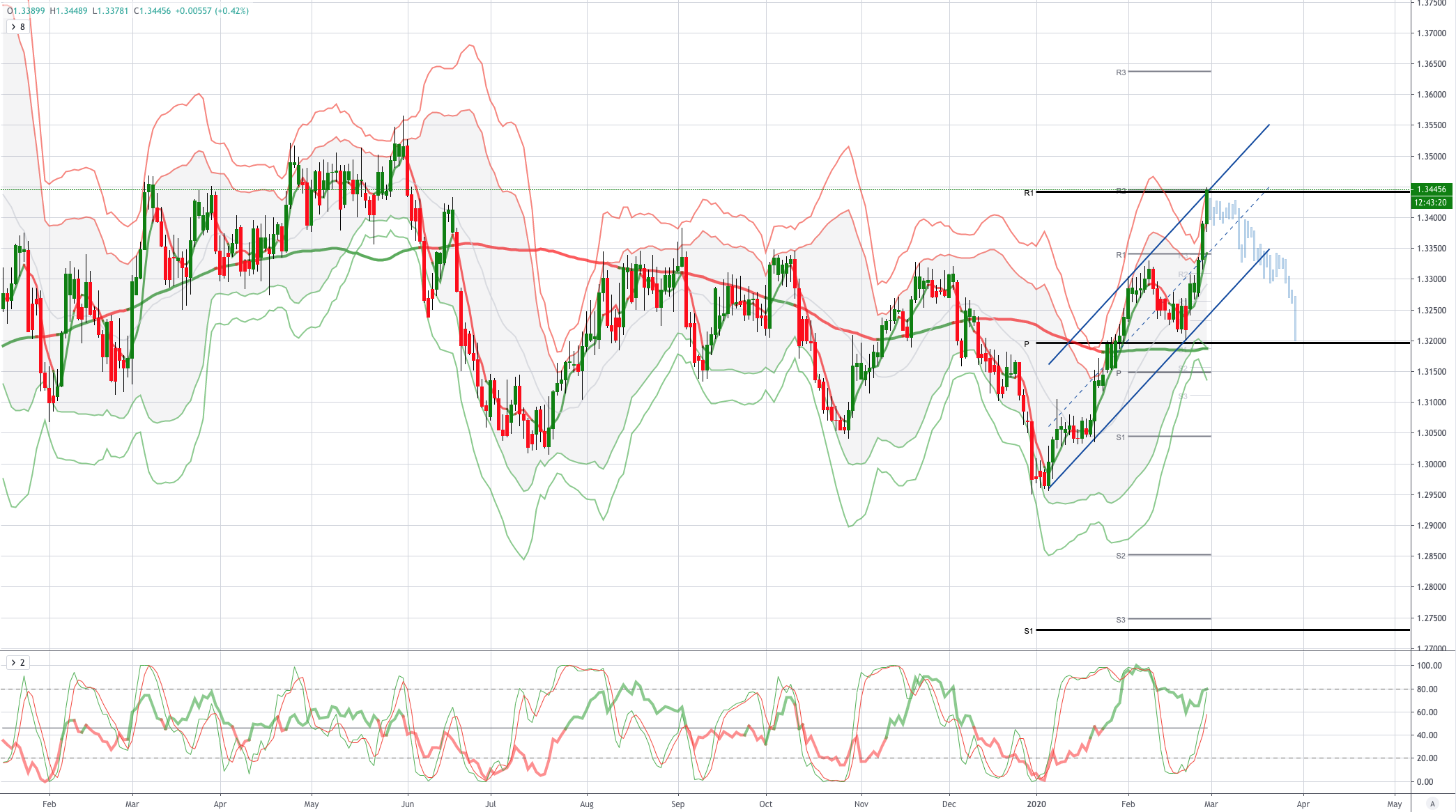 USDCAD.png