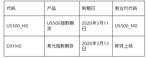 期货到齐.png