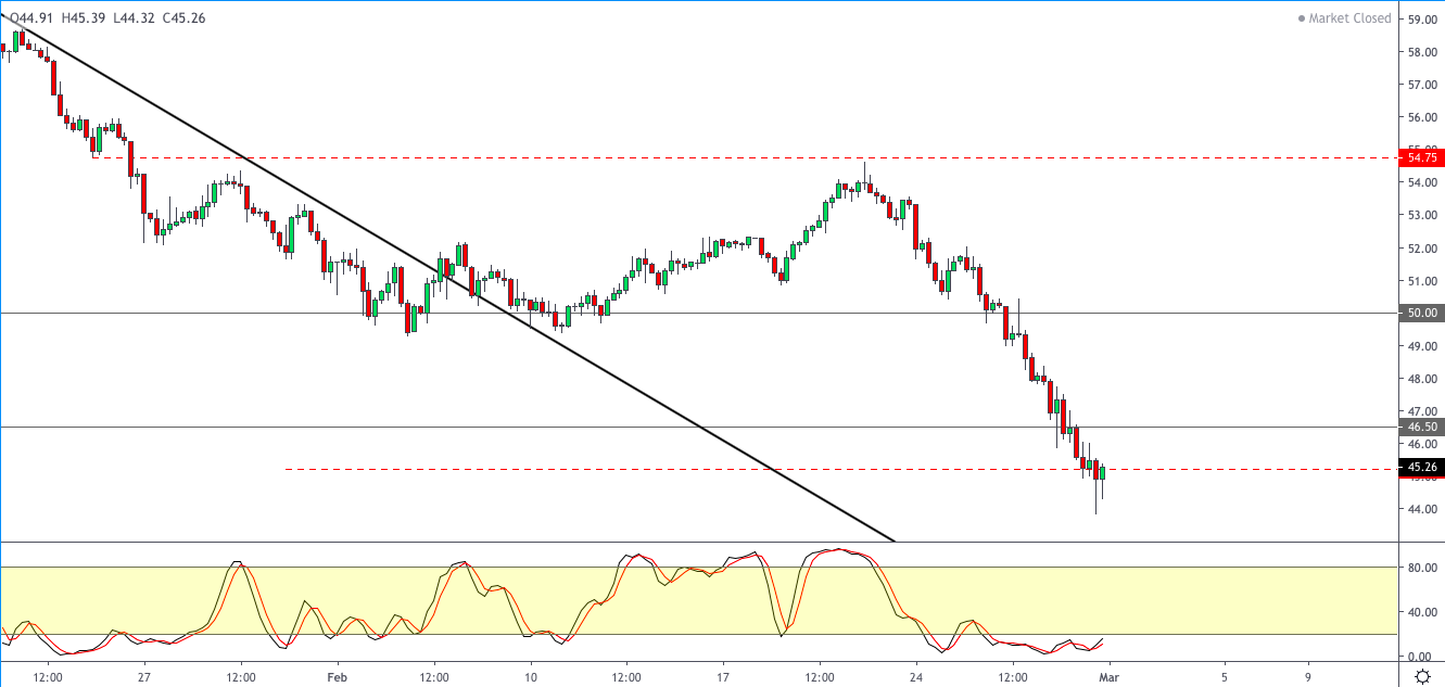 WTI-0203.png