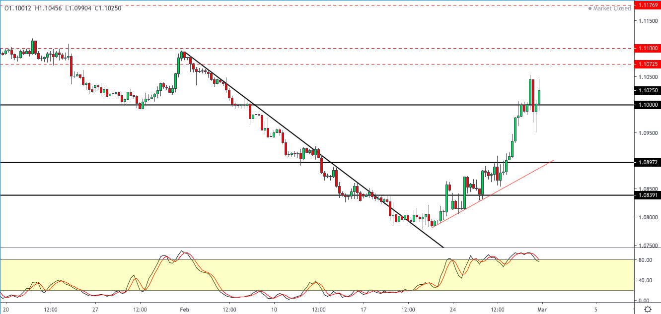 EURUSD-0203.png