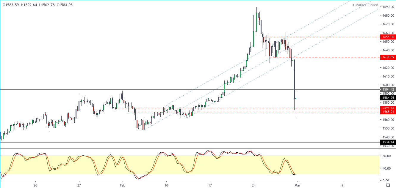 XAUUSD-0203.png