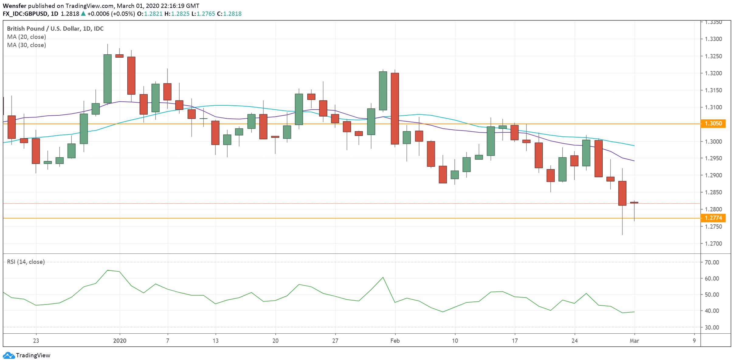 GBPUSD_020320.png