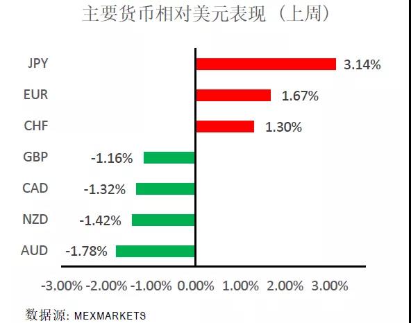 每周策略报告01.jpg