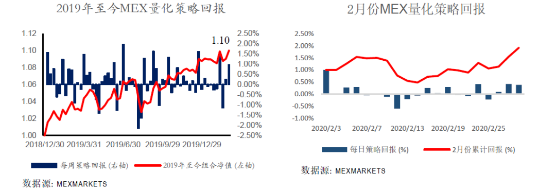 每周策略报告02.png