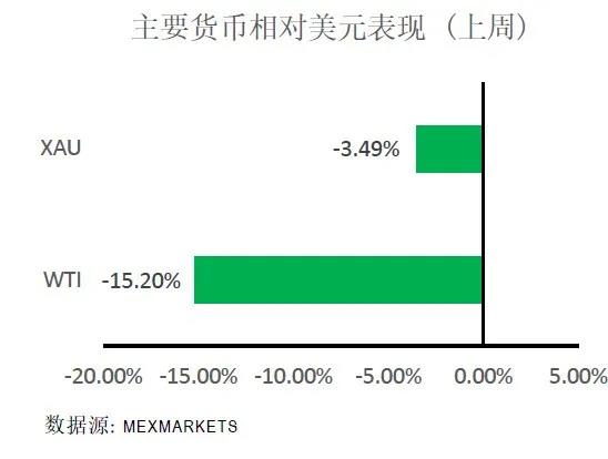 每周策略报告05.jpg