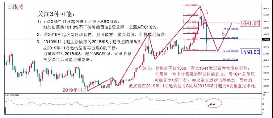 每周策略报告14.jpg
