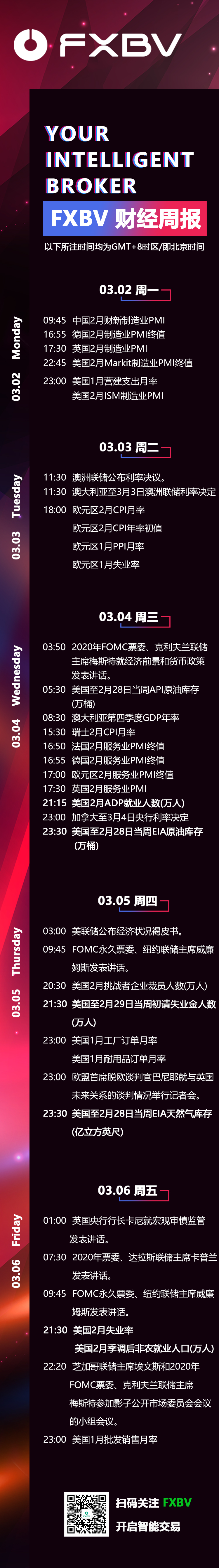 FXBV | 财经周报】2020年03月02日--2020年03月06日财经数据一览_交易商汇评