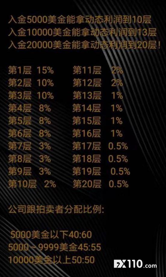 血淋淋！星钻拍卖崩盘了，涉及金额过百亿！