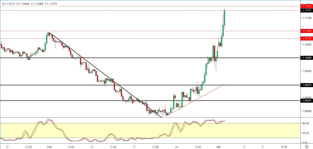 EURUSD-0303.png