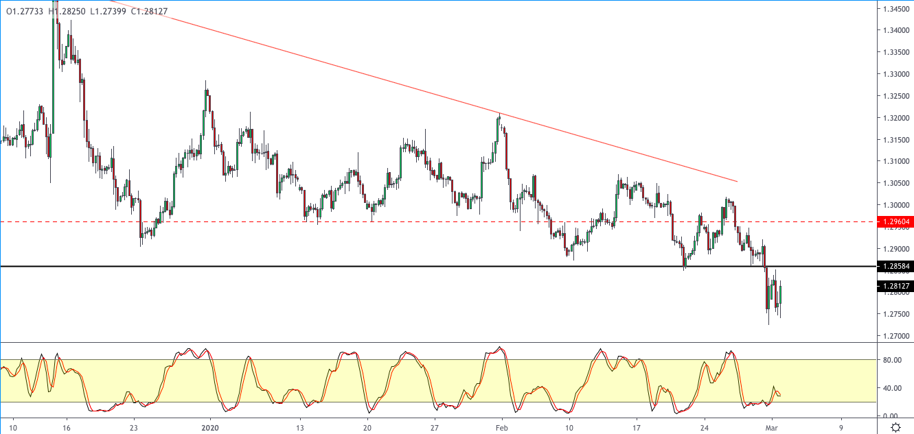 GBPUSD-0303.png