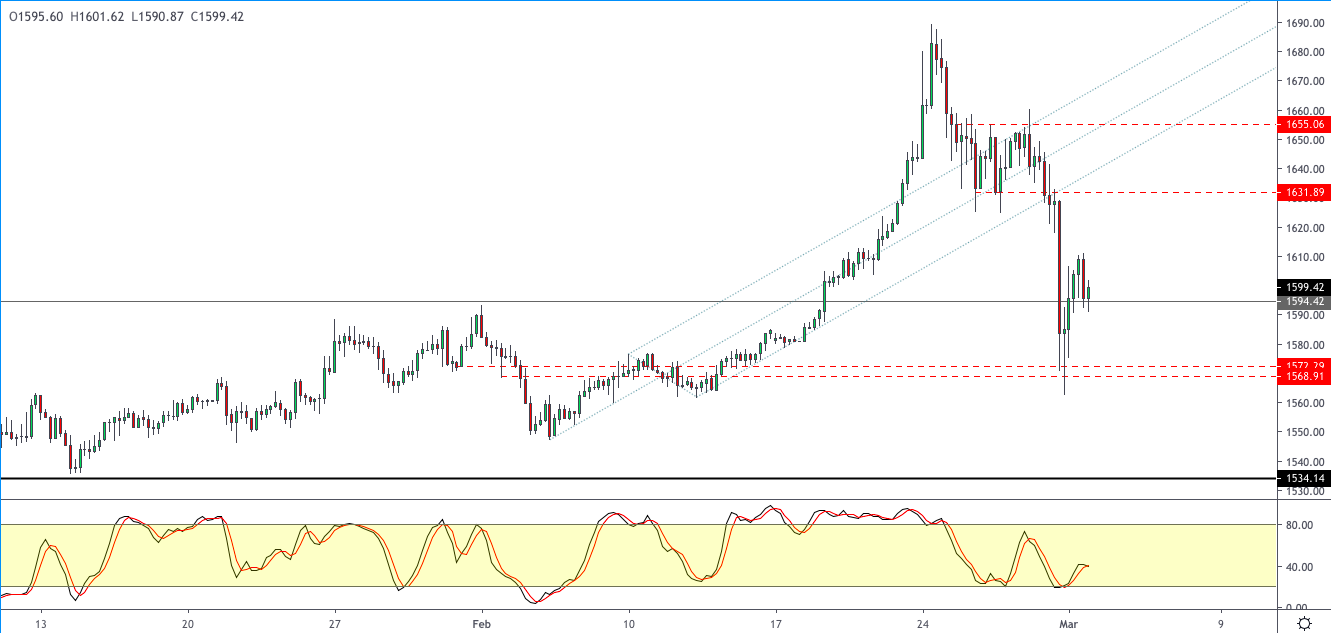 XAUUSD-0303.png