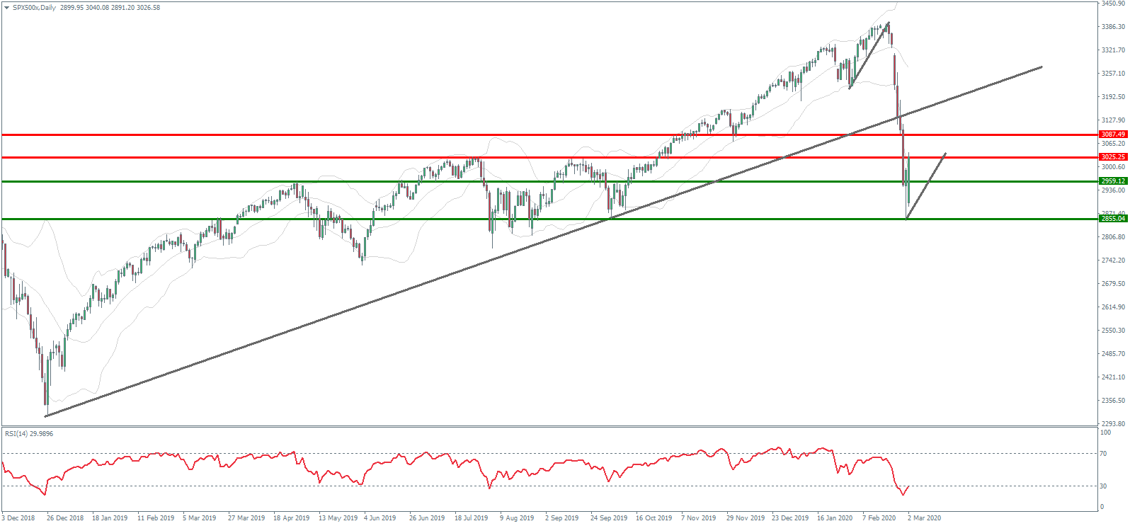 spx500.png